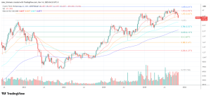 암호화폐 경고: Raoul Pal, 미국 정부 폐쇄 이후 매크로 트위스트에 대해 암시