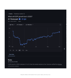 Google Finance는 주식 거래자에게 Gemini AI 도구를 제공합니다
