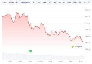 Zcash(ZEC)는 매일 14% 하락합니다: 강세장의 끝인가 아니면 매수 시점인가?