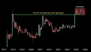 48시간 만에 190,000,000 XRP 판매: Ripple의 가격은 어떻게 될까요?
