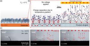 얼음을 녹여야 하나요? 고전압 금속을 사용해 보세요