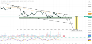 XRP 가격 예측: 판매자가 XRP를 압도함에 따라 ETF 과대 광고가 빠르게 사라집니다. $2.22 지원이 실패하면 어떻게 됩니까?