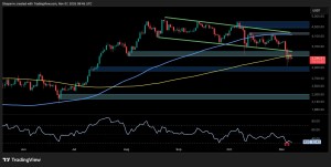 이더리움 가격 분석: ETH의 약세 모멘텀이 강화됨에 따라 $3K가 유지됩니까?