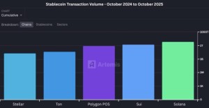 Fireblocks, Polygon, Solana, Stellar & TON, Stablecoin 결제 표준화를 위해 10조 달러 컨소시엄 구성