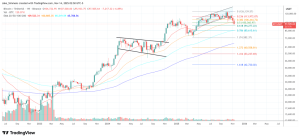 비트코인 가격은 얼마나 낮아질 수 있나요? JPMorgan은 주요 임계값을 지적합니다