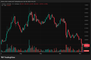 Cardano (ADA)가 최저점에서 반등, Eyes Key $0.72 저항 수준