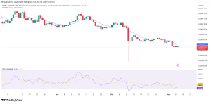 66% 드랍? PEPE에 대한 또 다른 고통스러운 교정에 대한 머리와 어깨 패턴 힌트