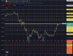 다음은 대부분의 거래자가 과소평가하는 비트코인 ​​가격 테스트입니다.
