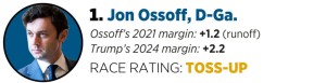선거일을 1년 앞둔 2026년 가장 취약한 상원의원
