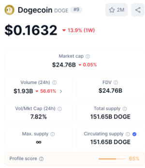 Dogecoin이 1달러로 상승했나요? $MAXI와 같은 최고의 Meme 코인에 대한 모멘텀은 낙관적입니다