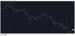 BlackRock의 IBIT가 계속해서 출혈을 일으키면서 비트코인 ​​가격이 갑자기 90,000달러 이하로 다시 떨어졌습니다.